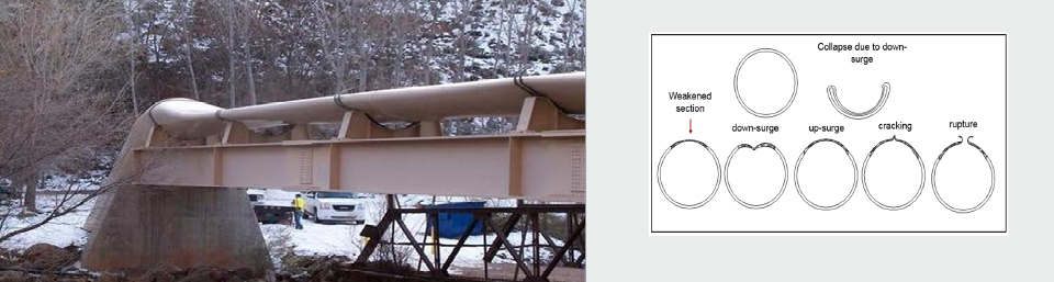 AVK Network Safety Vaccum in pipelines