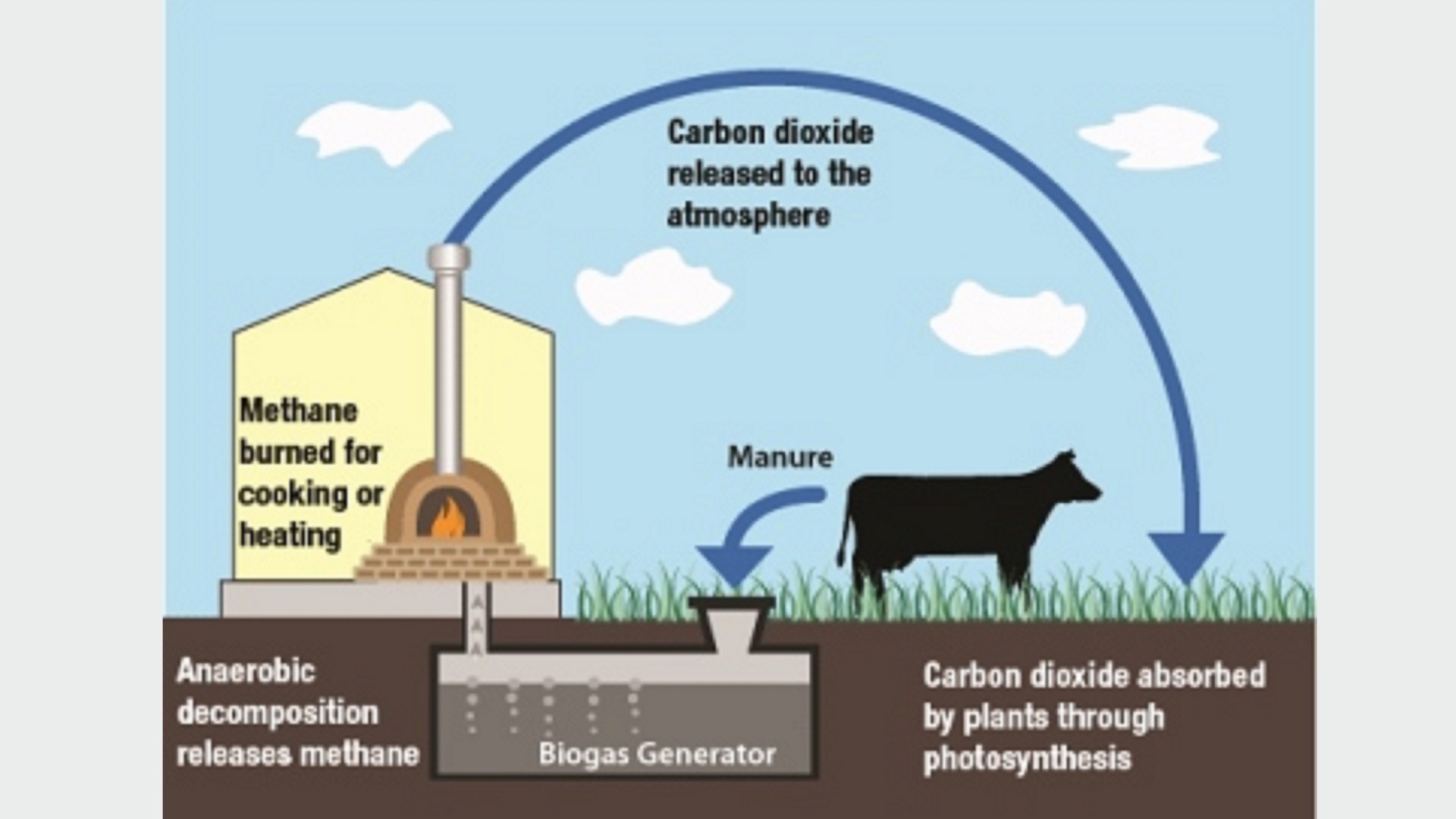 Bio and renewable gas schematic