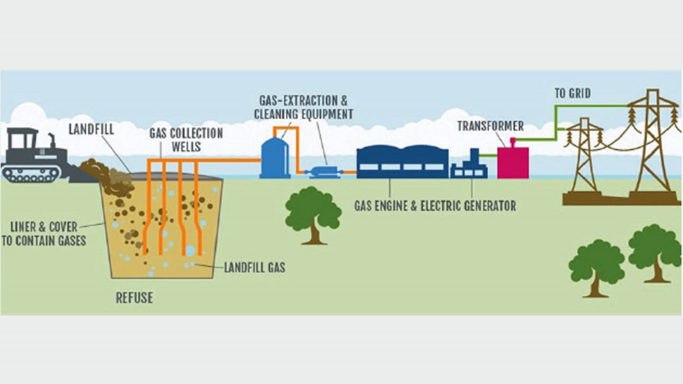 Landfill schematic