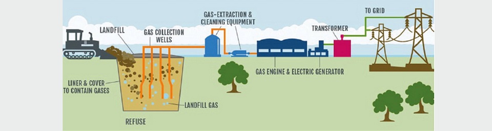 Landfill schematic