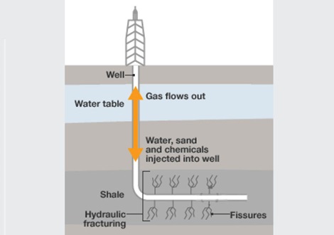 shale gas