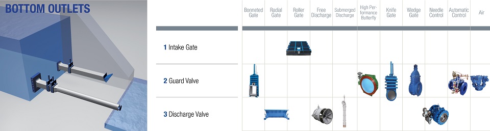 Glenfield Valves Bottom outlet valves