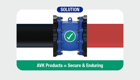 Burst and Leaking pipe solution to river pollution secure and enduring