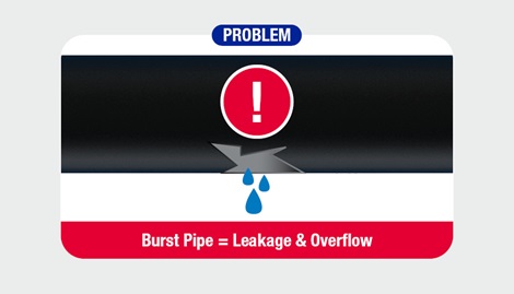 burst pipe needs a solution to avoid leakage and overflow