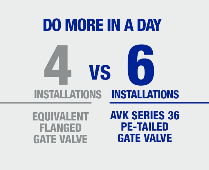 AVKs PE Tailed Gate Valves can be installed quicker improving productivity